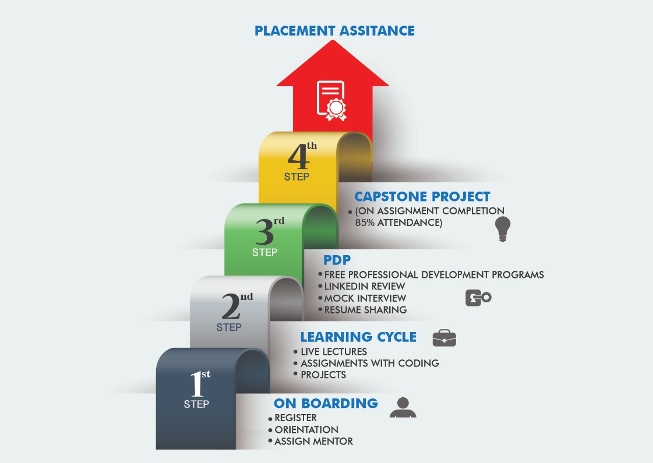 Python Training in Gurgaon | Best Python Institute Gurugram